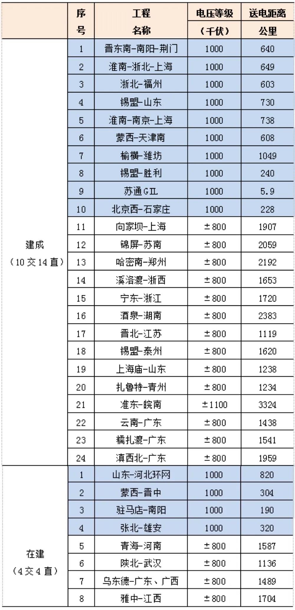 澳门开马记录