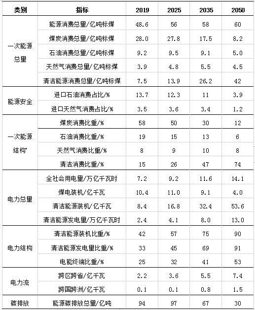 澳门开马记录