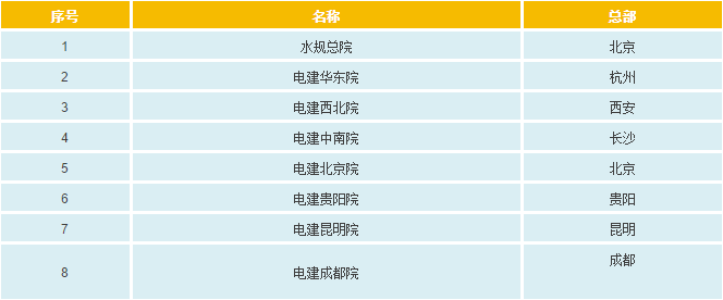 澳门开马记录